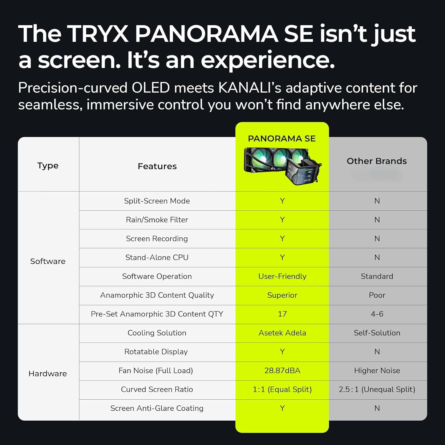 TRYX Panorama SE 360 ARGB Black