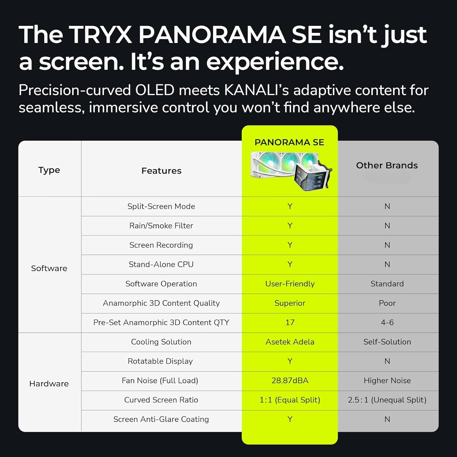 TRYX Panorama SE 360 ARGB White