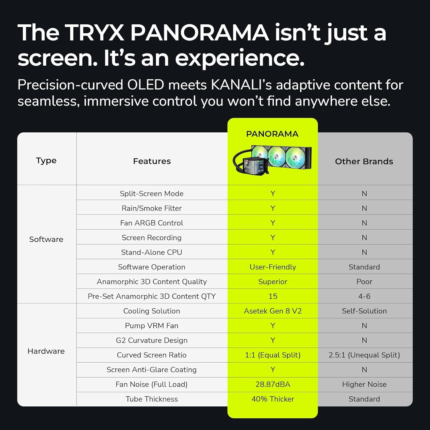 TRYX Panorama 360 ARGB Black
