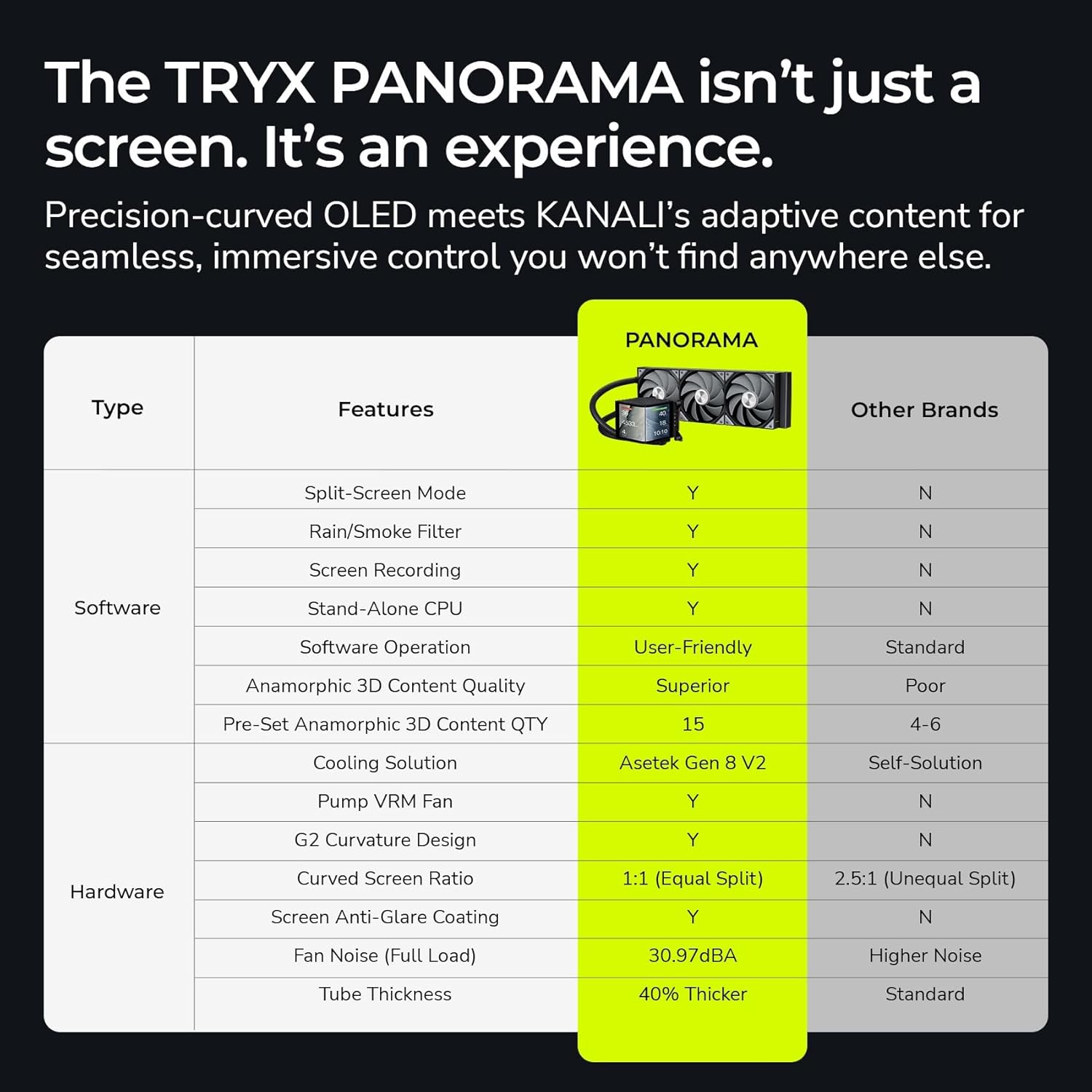 TRYX PANORAMA 360 ARGB Curved AMOLED AIO Cooler